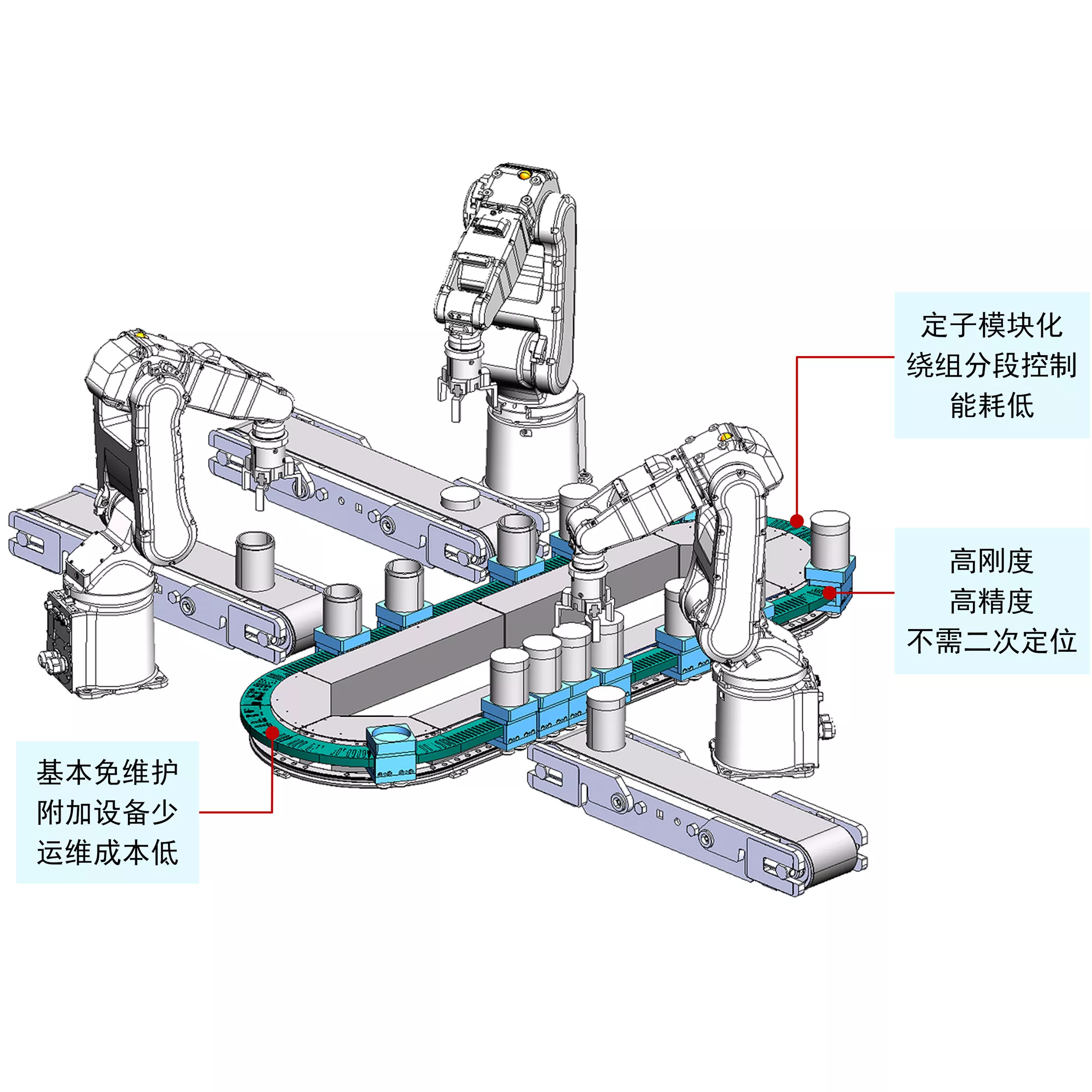 QTM磁悬浮传输系统应用特点